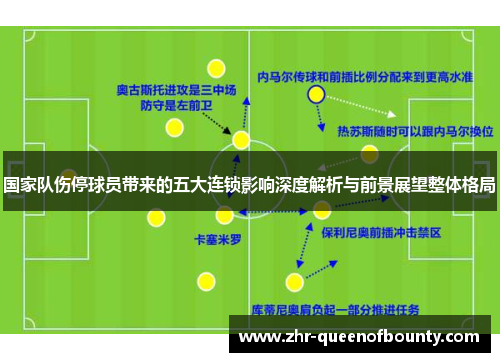 国家队伤停球员带来的五大连锁影响深度解析与前景展望整体格局