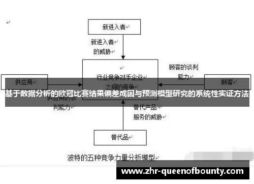 基于数据分析的欧冠比赛结果偏差成因与预测模型研究的系统性实证方法 基于数据分析的欧冠比赛结果偏差成因与预测模型研究的系统性实证方法