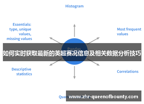 如何实时获取最新的英超赛况信息及相关数据分析技巧 如何实时获取最新的英超赛况信息及相关数据分析技巧