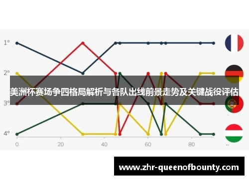 美洲杯赛场争四格局解析与各队出线前景走势及关键战役评估 美洲杯赛场争四格局解析与各队出线前景走势及关键战役评估