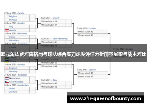 欧冠淘汰赛对阵格局与球队综合实力深度评估分析前景展望与战术对比