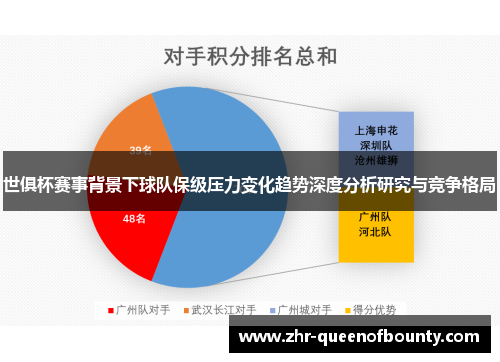 世俱杯赛事背景下球队保级压力变化趋势深度分析研究与竞争格局 世俱杯赛事背景下球队保级压力变化趋势深度分析研究与竞争格局