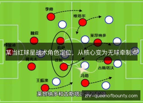 某当红球星战术角色定位,从核心变为无球牵制点 某当红球星战术角色定位,从核心变为无球牵制点