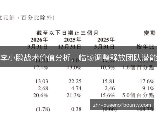李小鹏战术价值分析,临场调整释放团队潜能 李小鹏战术价值分析,临场调整释放团队潜能